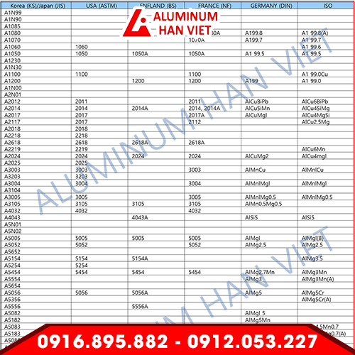 Nhôm Biget Hàn Việt