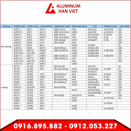 Nhôm Ingot Hàn Việt