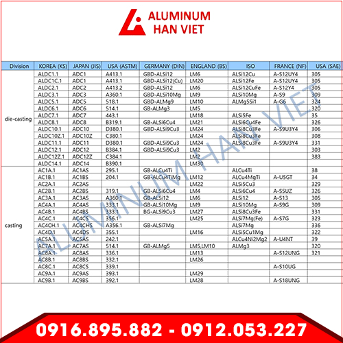 Nhôm Ingot Hàn Việt