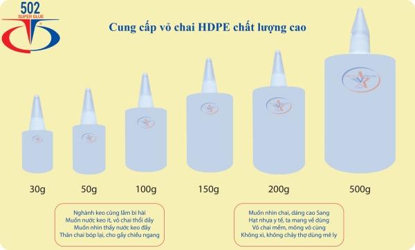 Vỏ keo chai HDPE - Keo 502 Thuận Quang - Công Ty TNHH Keo Dán Thuận Quang