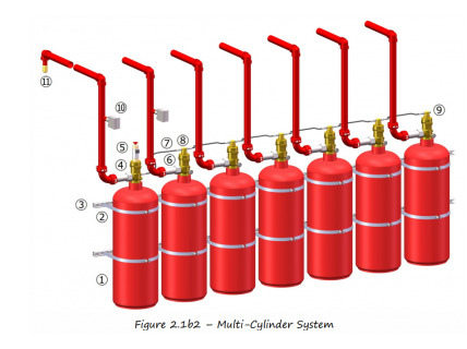 Hệ thống chữa cháy FM200