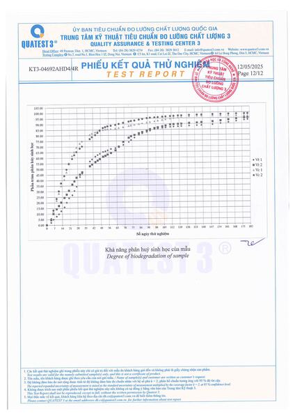 Kết quả test phân hủy sinh học - Túi Phân Hủy Tổng Hợp II - Công Ty TNHH Sản Xuất Thương Mại Tổng Hợp II