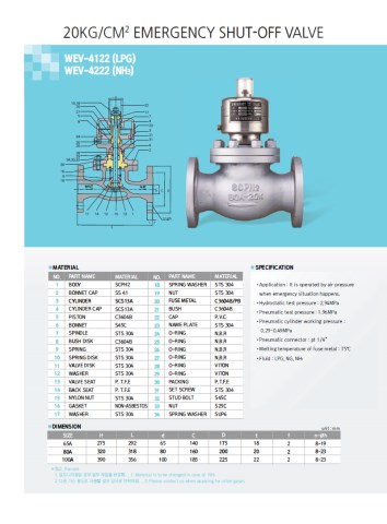 Van ngắt khẩn 20Kg.cm2 65A -100A