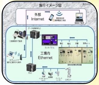 IoT giám sát và cảnh báo an toàn - Xử Lý Nhiệt IH Denshi - Công Ty IH Denshi