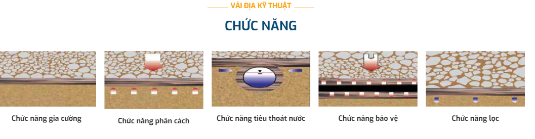 Vải địa kỹ thuật