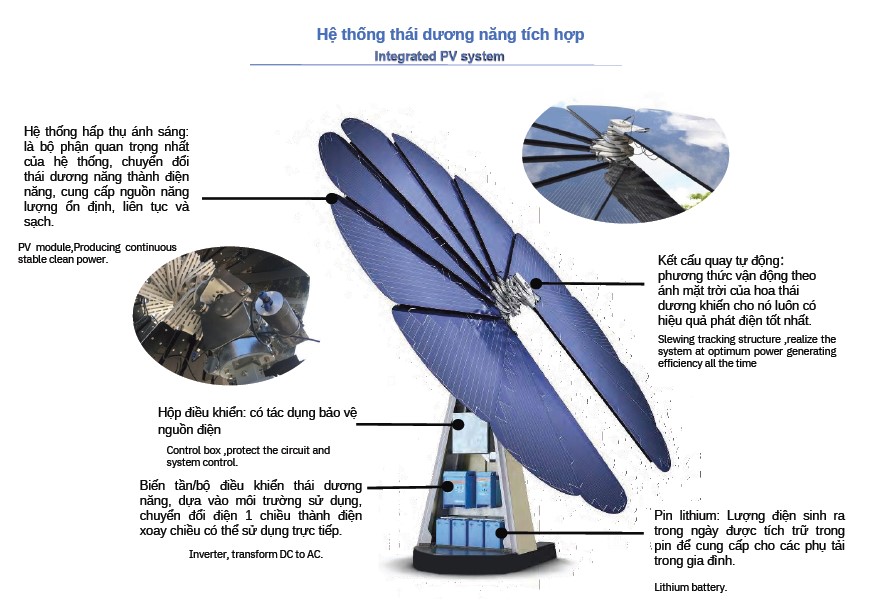 Hệ thống phát điện thái dương năng tự động - Công Ty Cổ Phần BAGA Việt Nam