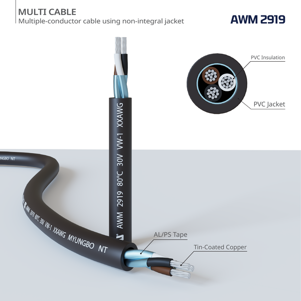 Dây cáp nhiều lõi UL2919