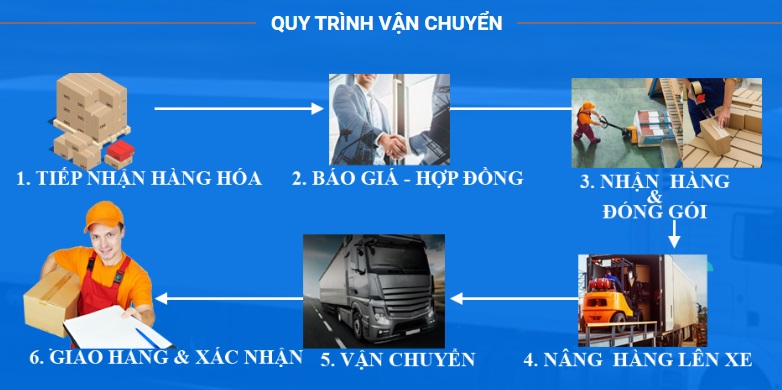 Quà trình vận chuyển - Vận Tải Khanh Loan - Công Ty TNHH Thương Mại Và Vận Tải Khanh Loan