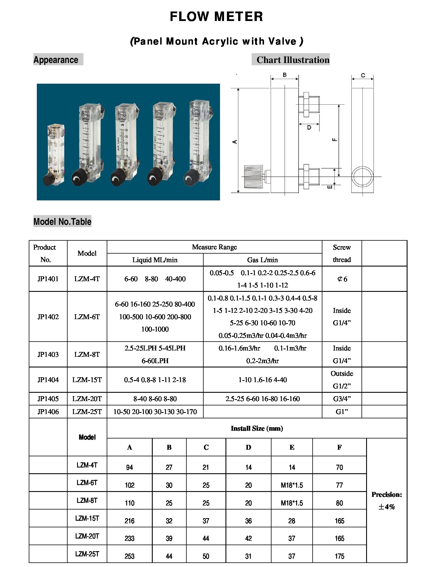 Thông số lưu lượng kế LZM - Quan Trắc Môi Trường FNF Việt Nam - Công Ty TNHH FNF Việt Nam