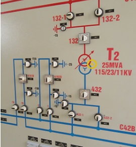 Tủ điện điều khiển - Máy Biến áp DNL ECO - Công Ty Cổ Phần Nghiên Cứu Và Phát Triển DNL ECO