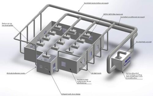 Hệ thống sử lý không khí ( HVAC) - Thiết Bị Và Thi Công Phòng Sạch Euro Clean Room - Công Ty Cổ Phần Euro Clean Room