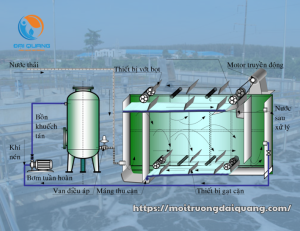Hệ thống xử lý nước thải Bình Dương