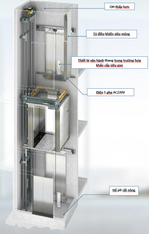 Thang Máy Việt Chào – Chi Nhánh Công Ty Cổ Phần Việt Chào
