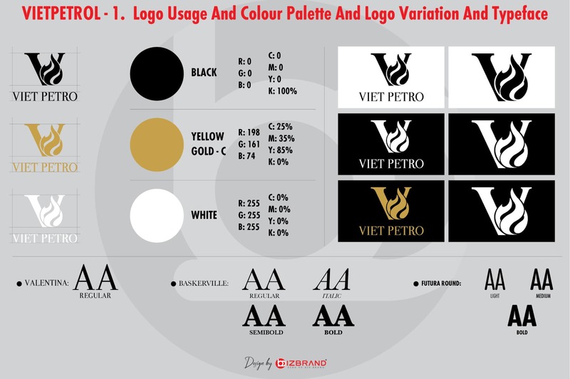 Thiết kế Logo - Thiết Kế Thương Hiệu & Bao Bì Bizbrand - Công Ty TNHH Bizbrand