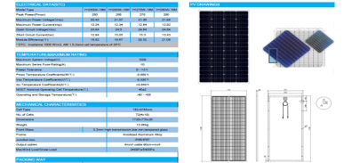 Tấm pin năng lượng mặt trời 150W ~ 500W - Cơ Khí AMA HOLDINGS - Công Ty Cổ Phần Đầu Tư AMA HOLDINGS