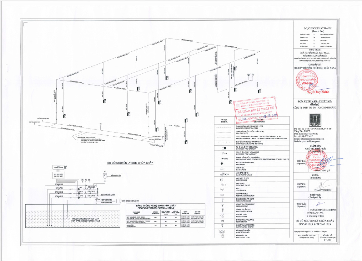 Tư vấn, thiết kế hệ thống PCCC