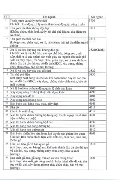 Giấy xác nhận - An Nhiên Xanh - Công Ty TNHH TM DV Môi Trường An Nhiên Xanh