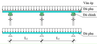 Thẩm tra biện pháp thi công cột dầm sàn - Kiểm Định Econs - Công ty Cổ Phần Tư Vấn Thiết Kế Và Kiểm Định Xây Dựng Econs