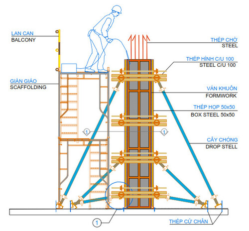 Thiết kế thi công cột dầm - Kiểm Định Econs - Công ty Cổ Phần Tư Vấn Thiết Kế Và Kiểm Định Xây Dựng Econs