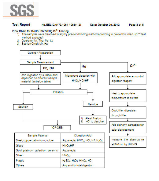 Chứng nhận SGS - Máy In Date Ngân Nhân Phát - Công Ty TNHH Ngân Nhân Phát