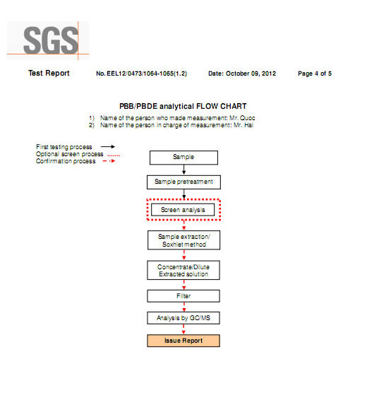 Chứng nhận SGS - Máy In Date Ngân Nhân Phát - Công Ty TNHH Ngân Nhân Phát