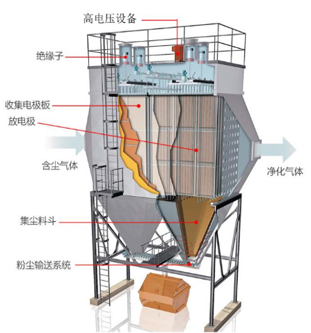 Máy lọc bụi tĩnh điện - Xử Lý Nước Thải, Khí Thải Tam Hợp - Công Ty TNHH Công Nghệ Môi Trường Tam Hợp