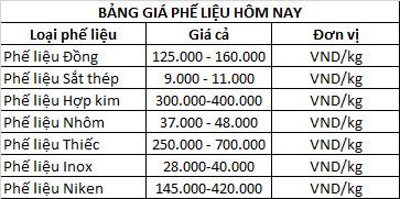 Bảng báo giá phế liệu (tham khảo)