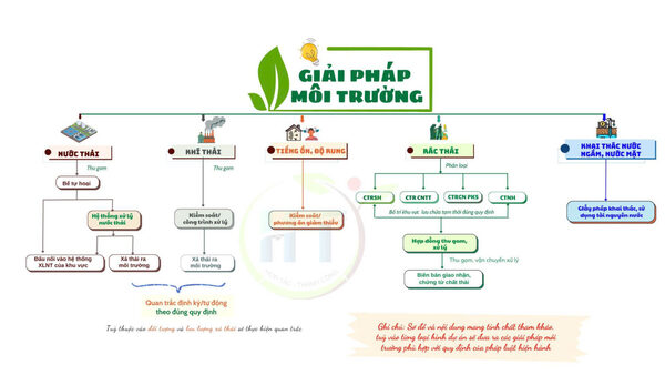 Giải pháp môi trường - Môi Trường Hi Tech - Công Ty TNHH Xây Dựng Môi Trường Hi - Tech