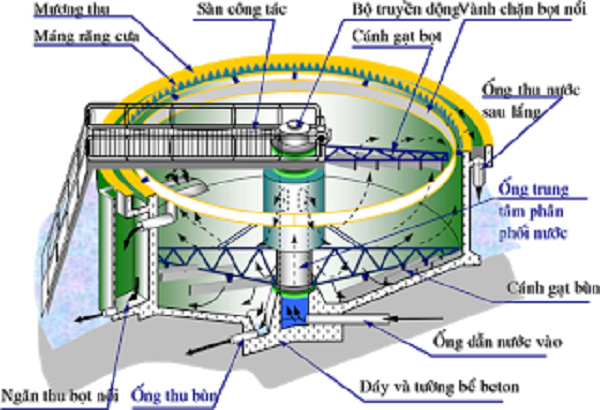 Thiết kế, chế tạo thiết bị cơ khí - Xử Lý Nước Thải Hùng Thái - Công Ty Cổ Phần Công Nghệ Môi Trường Xử Lý Nước Hùng Thái