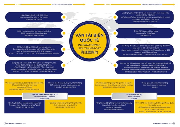 Vận tải biển quốc tế - Sunway Logistics - Giao Nhận Vận Tải Quốc Tế - Công Ty Cổ Phần Dịch Vụ Tiếp Vận Sunway