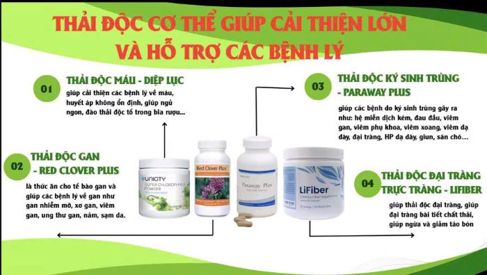 Bộ thải độc cơ thể