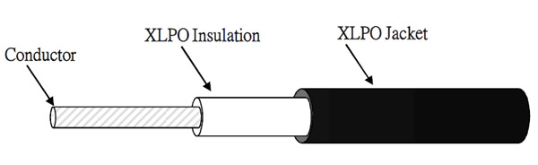 Cáp quang điện PV - Dây Cáp Điện I Sheng - Công Ty TNHH I Sheng Electric Wire & Cable (Việt Nam)