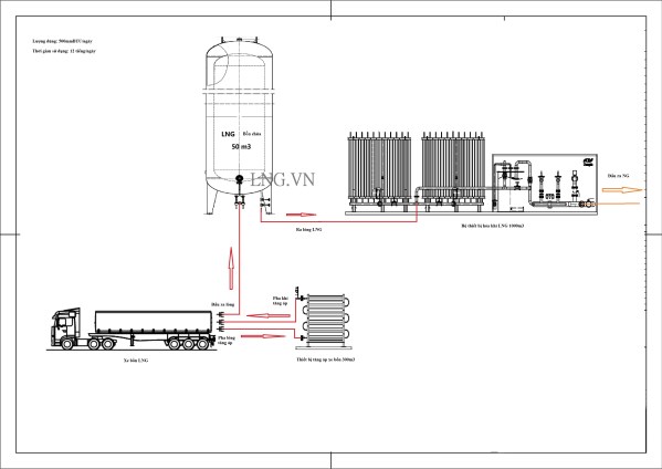 Bản vẽ hệ thống cấp khí - Công Ty TNHH Meta Gas - Khí Tự Nhiên LNG