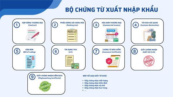 Chứng từ xuất nhập khẩu - Dịch Vụ Hải Quan DRACO LOGISTICS Việt Nam - Công Ty TNHH DRACO LOGISTICS Việt Nam