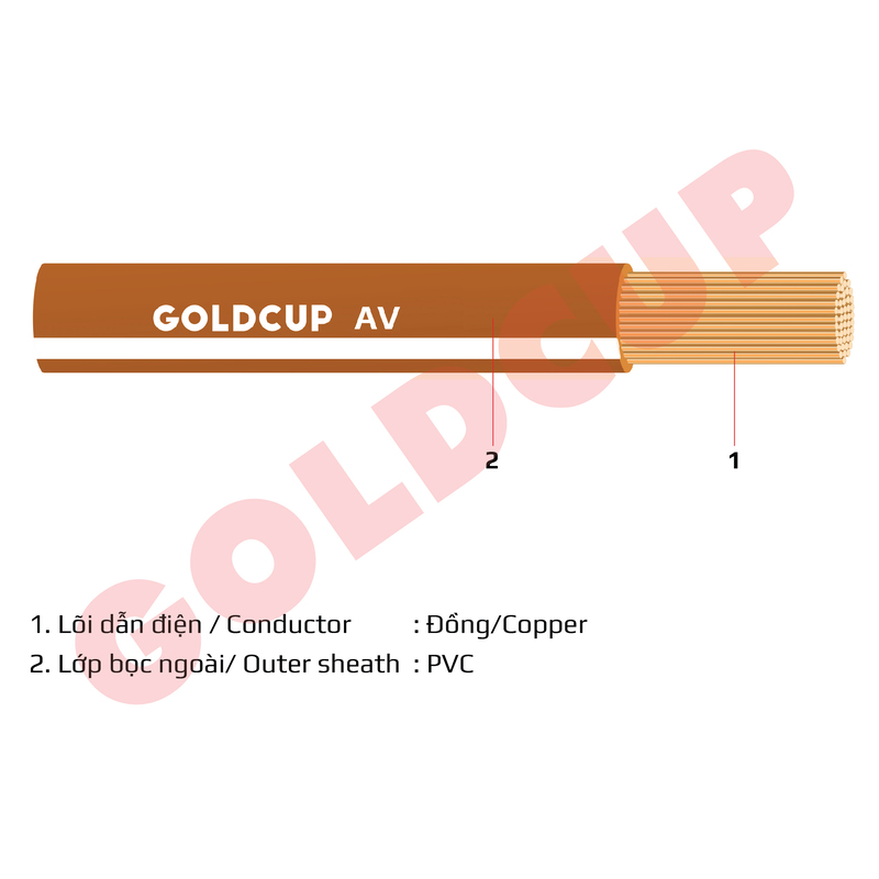 AV - Dây điện hạ thế dùng cho ô tô, xe máy - Dây Cáp Điện GOLDCUP - Công Ty Dây Và Cáp Điện GOLDCUP