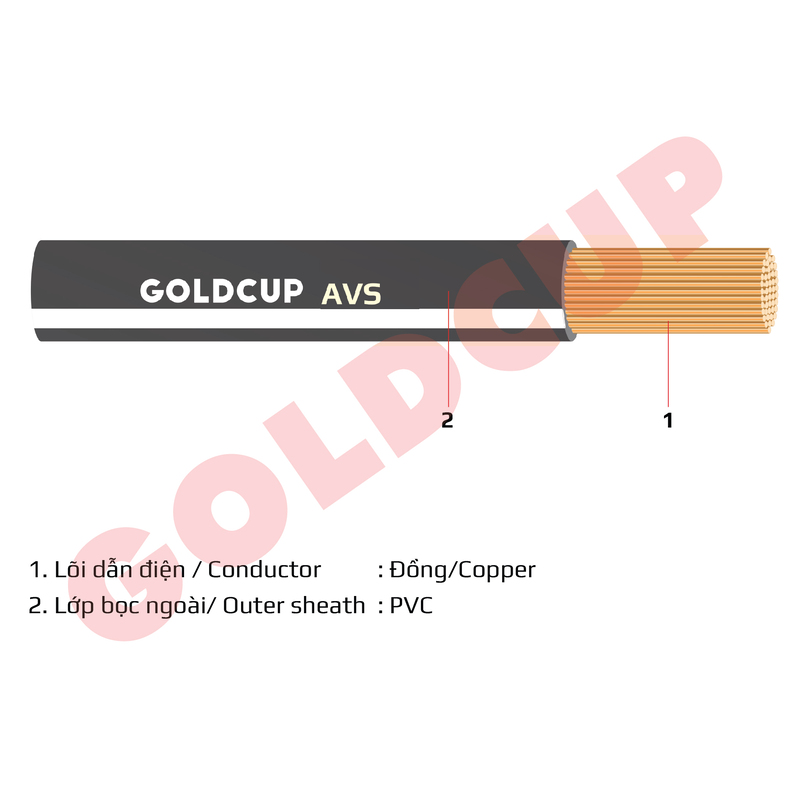 AVS - Dây điện hạ thế vỏ mỏng dùng cho ô tô, xe máy - Dây Cáp Điện GOLDCUP - Công Ty Dây Và Cáp Điện GOLDCUP