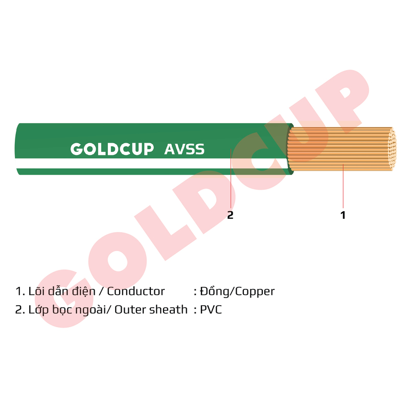 AVSS - Dây điện hạ thế vỏ rất mỏng dùng cho ô tô, xe máy - Dây Cáp Điện GOLDCUP - Công Ty Dây Và Cáp Điện GOLDCUP