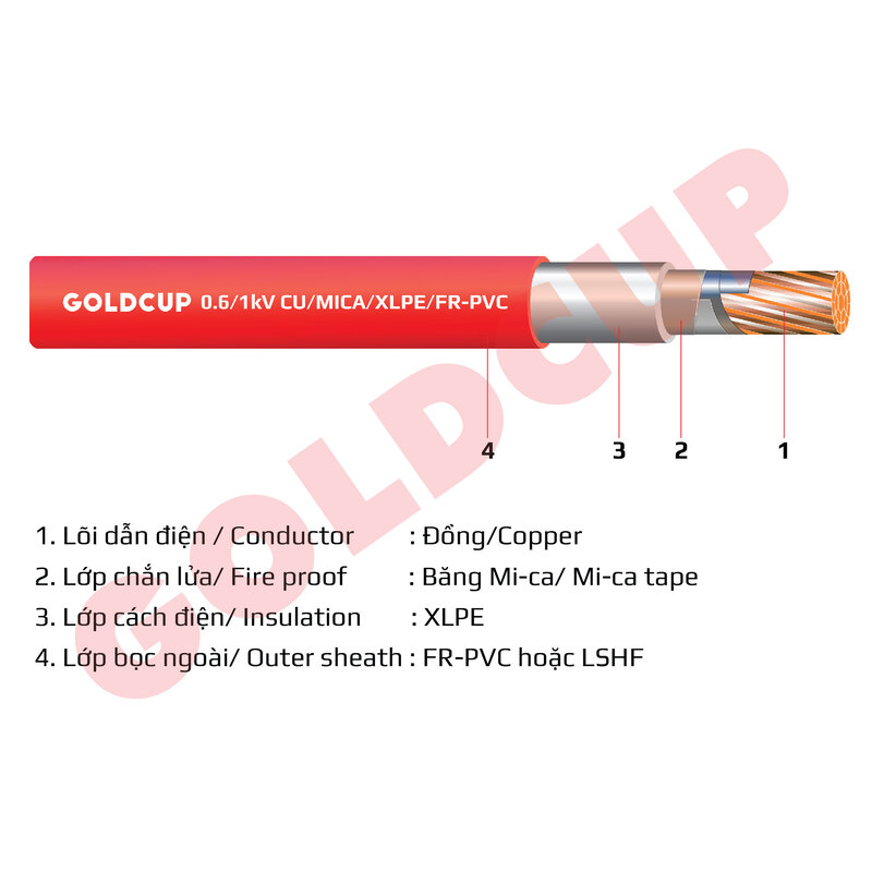 Cáp chống cháy 1 lõi không có giáp bảo vệ - Dây Cáp Điện GOLDCUP - Công Ty Dây Và Cáp Điện GOLDCUP