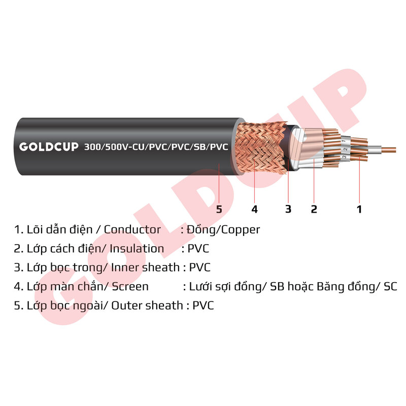 Cáp điều khiển ruột mềm có màn chắn - Dây Cáp Điện GOLDCUP - Công Ty Dây Và Cáp Điện GOLDCUP