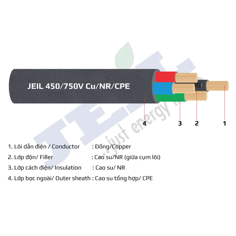 Cáp mềm nhiều lõi vỏ bọc cao su tổng hợp - Dây Cáp Điện GOLDCUP - Công Ty Dây Và Cáp Điện GOLDCUP