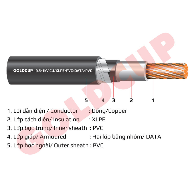 Cáp ngầm 1 lõi - Dây Cáp Điện GOLDCUP - Công Ty Dây Và Cáp Điện GOLDCUP