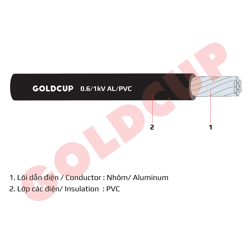 Cáp nhôm bọc PVC (AV) - Dây Cáp Điện GOLDCUP - Công Ty Dây Và Cáp Điện GOLDCUP