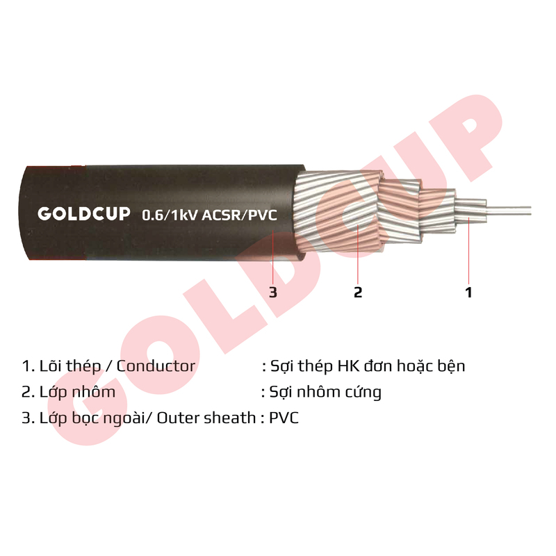 Cáp nhôm lõi thép bọc PVC (AsV) - Dây Cáp Điện GOLDCUP - Công Ty Dây Và Cáp Điện GOLDCUP