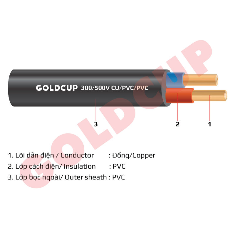 Dây điện 2 lõi ruột mềm bọc cách điện PVC - Dây Cáp Điện GOLDCUP - Công Ty Dây Và Cáp Điện GOLDCUP