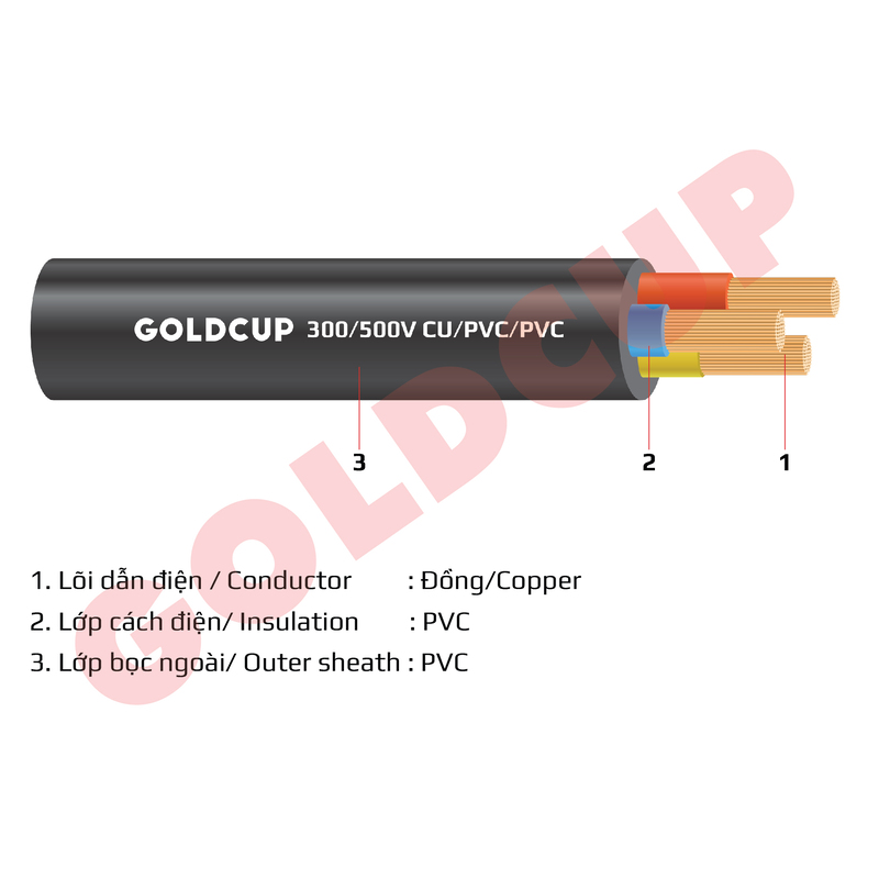 Dây điện 3, 4 lõi ruột mềm bọc cách điện PVC - Dây Cáp Điện GOLDCUP - Công Ty Dây Và Cáp Điện GOLDCUP