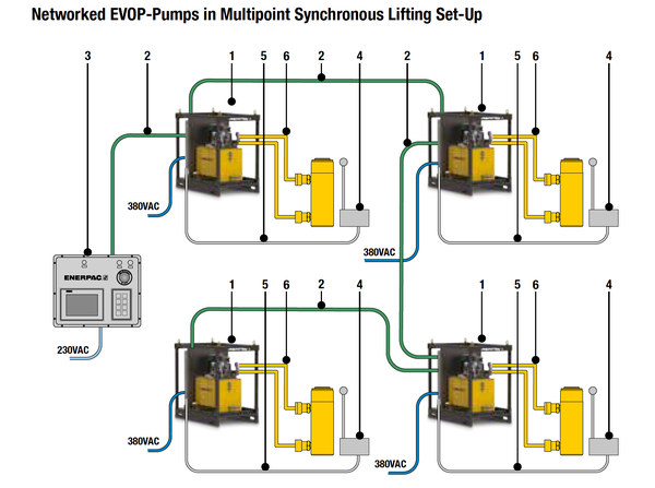 Mạng lưới máy bơm thông minh EVO - Thiết Bị Thủy Lực ENERPAC - Công Ty Cổ Phần Kỹ Thuật DAVITA