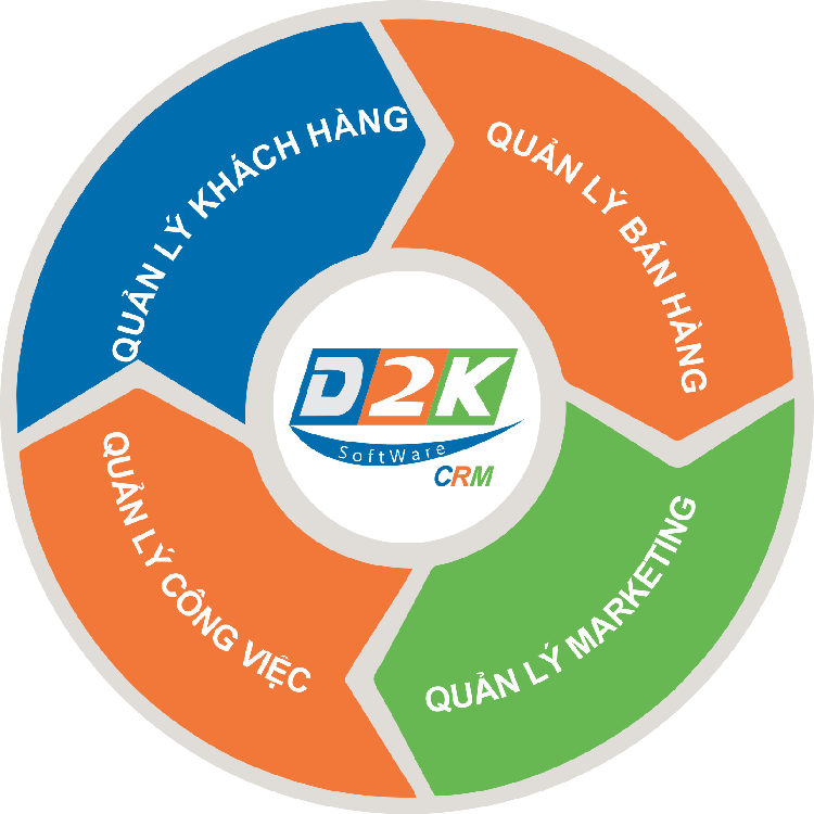 Phần mềm chăm sóc khách hàng D2K-CRM