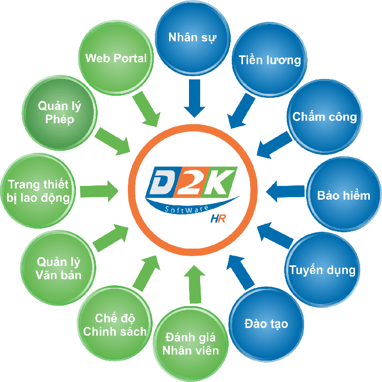 Phần mềm nhân sự – tiền lương D2K-HR