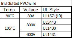 Danh mục sản phẩm với chứng chỉ UL - Dây Cáp Điện Proterial Việt Nam - Công Ty TNHH Proterial Việt Nam
