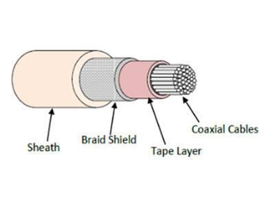 Dây cáp y tế - Dây Cáp Điện Proterial Việt Nam - Công Ty TNHH Proterial Việt Nam